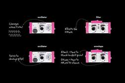 LittleBits Synth Kit - LittleBits Synth Kit