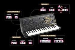 LittleBits Synth Kit - LittleBits Synth Kit