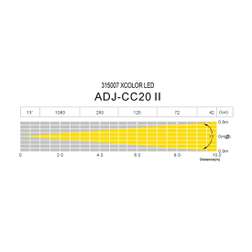 X-Color/GP LED Plus - X-Color/GP LED Plus