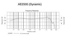 AE 2500 - AE 2500