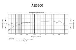 AE 3300 - AE 3300
