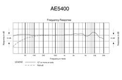 AE 5400 - AE 5400