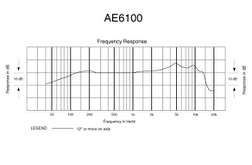 AE6100 - AE6100