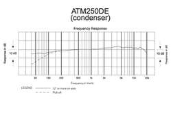 ATM 250 DE - ATM 250 DE