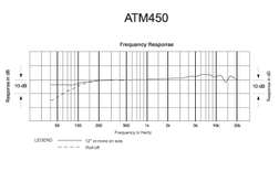 ATM 450 - ATM 450