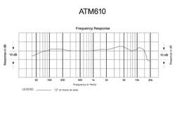 ATM 610 - ATM 610