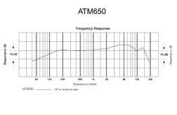 ATM 650 - ATM 650