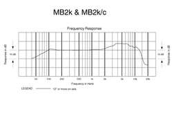 MB 2 K - MB 2 K