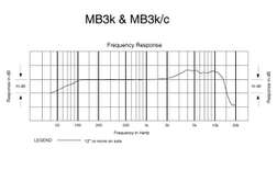 MB3K - MB3K