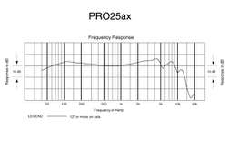 PRO 25 AX - PRO 25 AX