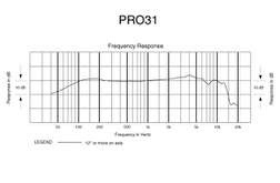 PRO31 - PRO31