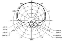 TG V35d s - TG V35d s