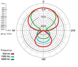 NTG-1 - NTG-1