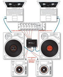 SERATO SCRATCH LIVE SL4 - SERATO SCRATCH LIVE SL4