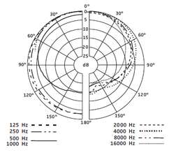 E 602 II - E 602 II