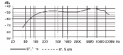 E 865 S - E 865 S