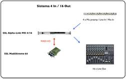 Alpha Link MX 16/4 - Alpha Link MX 16/4